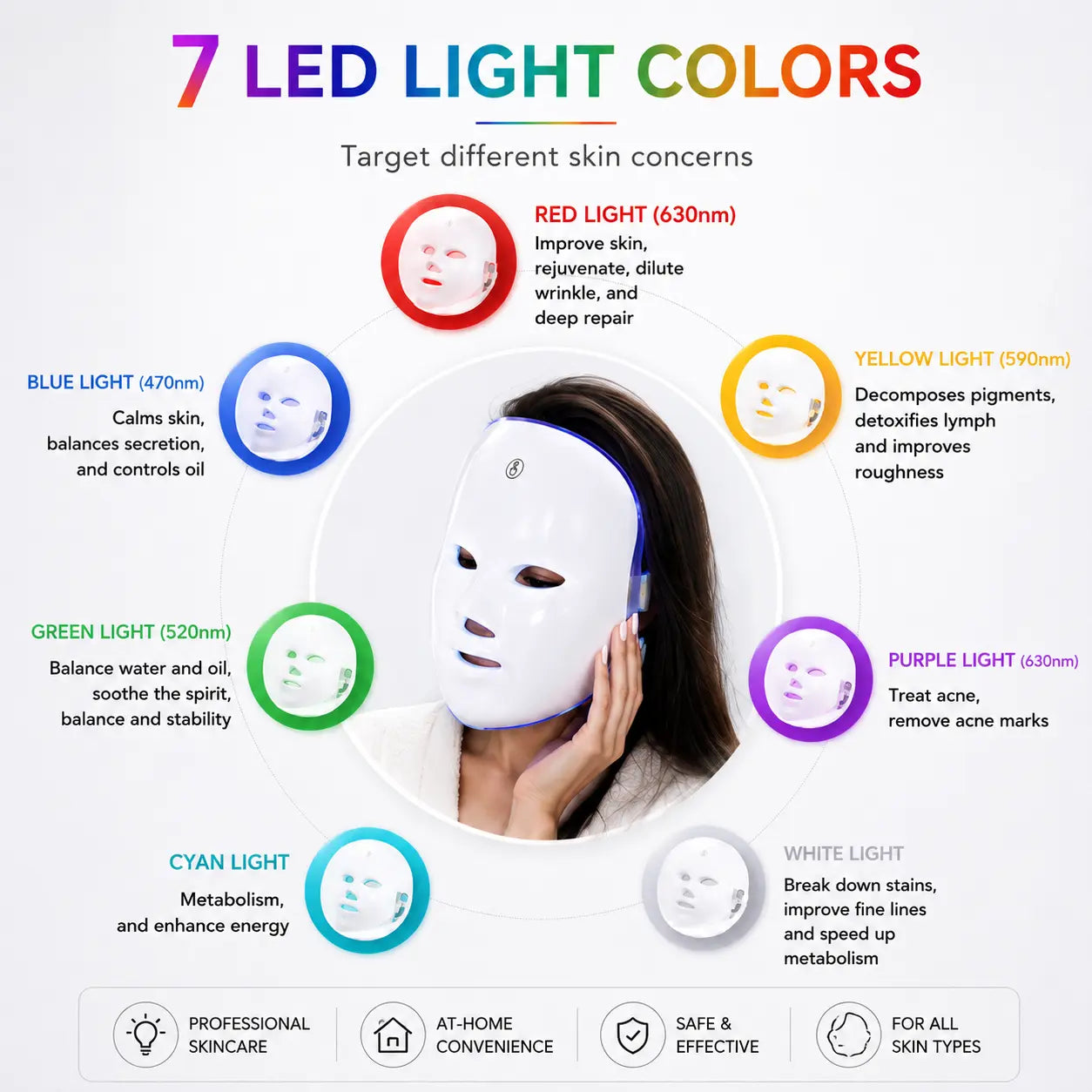 LED light mask with color chart and benefits on a white background