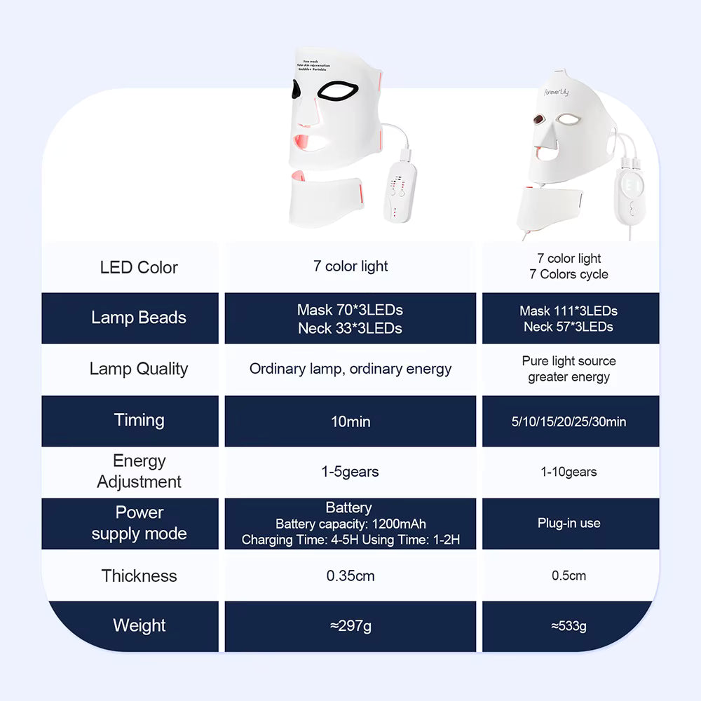 Two LED face masks with technical specifications on a white background
